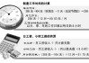 如何计算开工时间和吉时间，与实践技巧