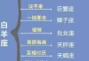 十二星座与车配对，你的座驾该配什么星？