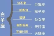 十二星座与车配对，你的座驾该配什么星？