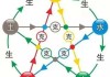 五行八字相生相克，八字测算与五行相生相克的关