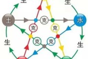 生辰八字与五行相生相克，解析与应用技巧