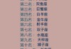 十二星座许凯是什么座的？解析星座与的神秘联