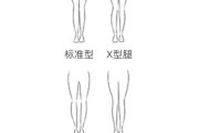 小腿有鳞纹，吉凶图解，解读腿部纹路的奥秘