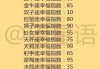 十二星座男为何选择同居？解析背后原因
