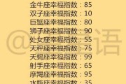 十二星座男为何选择同居？解析背后原因