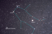 十二个星座，照亮人类文明的星空