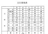 解析八字五行，从出生时刻到命运掌控