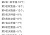 十二星座什么族情侣配对，星座与的浪漫搭配