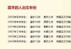 生肖羊14年运势分析