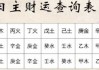 八字命盘与五行财运，解读与提升之道