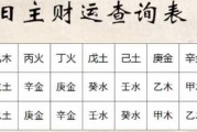 八字命盘与五行财运，解读与提升之道