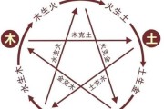 2023年八字与五行，运势解析与生活建议