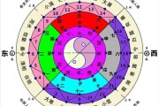 八字中的五行测算方法，解析天干地支与五行的关