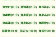 猴宝宝取名楠字，寓意福气满乾坤