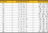 车牌号吉凶准么？