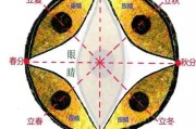 2020年四月初六吉时，解读与 significance