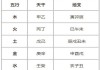 名字五行缺什么，吉凶解析与选择建议