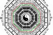 奇门遁甲,的神秘密码 奇门遁甲,的神秘密码