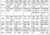 八字测算十神的，revealed