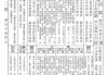 观音42签，占卜的智慧与实践
