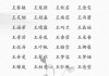 王姓女宝宝取名指南，传统与现代的结合