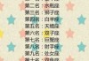十二星座，谁是最配搭的？这些答案让你惊掉下巴！