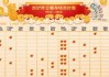 2024年接方位与吉时，财源滚滚，连连！
