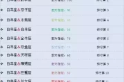 十二星座相配关，从白羊到摩羯，看星座间的默契与共鸣
