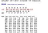 八字算命中的卦象解析，从八字到易经的玄妙转换