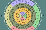 十二星次与星座的神秘对应