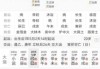 生生日吉凶，揭秘你的命运密码