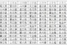 十二星座在古代的生活，从占卜到占位，星座的前世今生