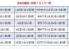 八字，生辰八字查询吉凶解析