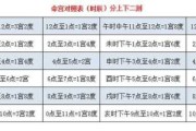八字，生辰八字查询吉凶解析