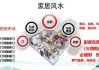 换房间，现代生活中的重要选择