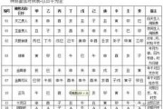 八字算命，犯什么观什么煞？解析八字中的煞星与运势关