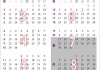 2019年初八几点吉时