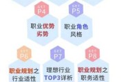 八字测算，你的方向的秘密