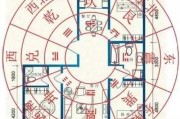 旅馆选址，选址中的与注意事项