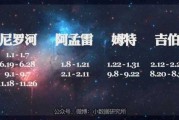 十二星座，前世的与今世的光