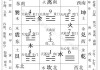 九宫格算命，什么软件准？深度解析九宫格算命软件的优缺点
