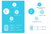 好，用户让我写一篇关于6号签解签和30岁如何解的文章，首先我需要明确这两个关键词的具体含义。6号签解签可能指的是占卜中的一个位置，而30岁可能是一个关键的年龄节点，可能涉及个人成长、事业、健康等方面