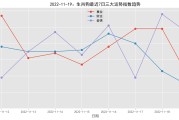 生肖狗今日运势三月三日，连连，万事如意