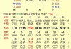 甲子日生肖运势，天命之年，运势如何？