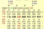 甲子日生肖运势，天命之年，运势如何？
