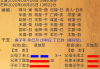 六爻起名吉凶详解