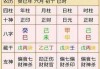 八字排盘测算法详解图