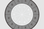 辛丑年农历二月安门吉时