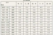 八字命格，解读出生时间的神秘密码