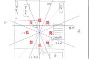 解析屋里的讲究,助您家居环境更和谐 解析屋里的讲究,助您家居环境更和谐
